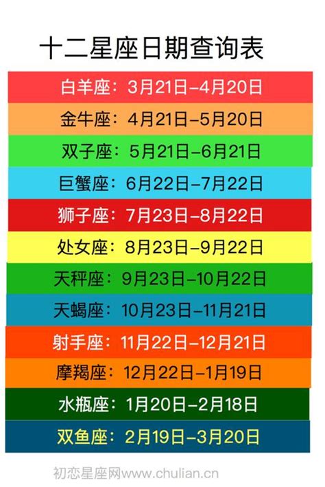 2月22是什麼星座|12星座月份｜星座日期表+性格特質+星座四象一